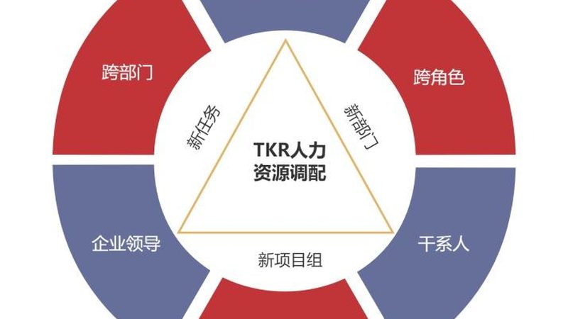 劳务外包资质真伪查询全攻略
