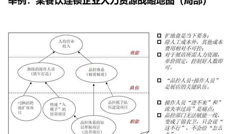 人力资源数据分析流程，揭秘企业人才管理之道