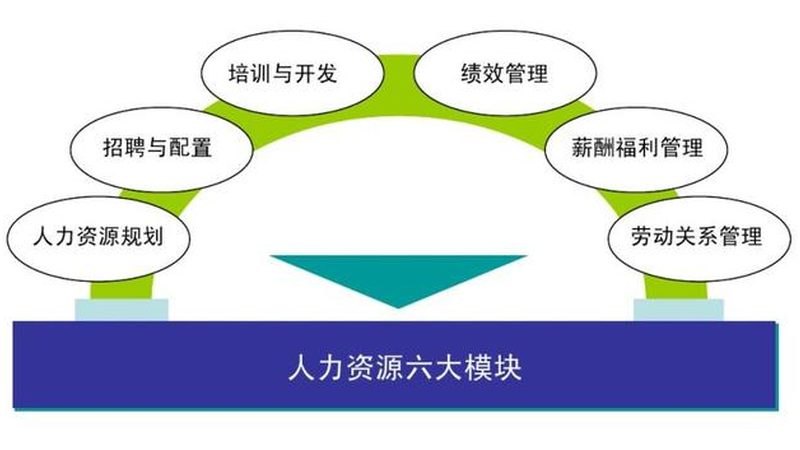 人才测评师培训：费用与通过率背后的真实逻辑