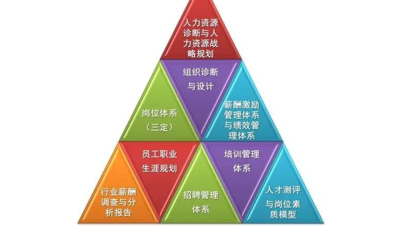 杭州人事代理，如何挑选性价比高的服务？**
