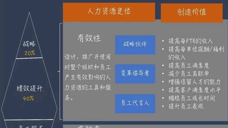 薪酬外包，如何选对合作伙伴？**