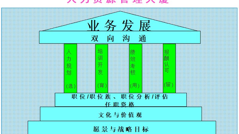 金融行业高级人才寻访：如何精准锁定关键岗位**